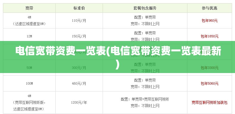 电信宽带资费一览表(电信宽带资费一览表最新) 电信宽带资费一览表(电信宽带资费一览表最新)