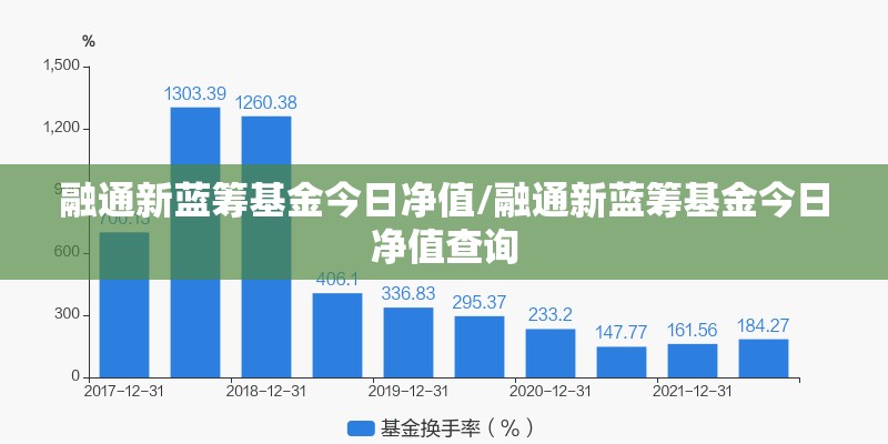 融通新蓝筹基金今日净值/融通新蓝筹基金今日净值查询 融通新蓝筹基金今日净值/融通新蓝筹基金今日净值查询