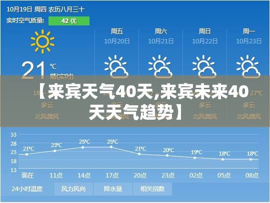 【来宾天气40天,来宾未来40天天气趋势】 【来宾天气40天,来宾未来40天天气趋势】