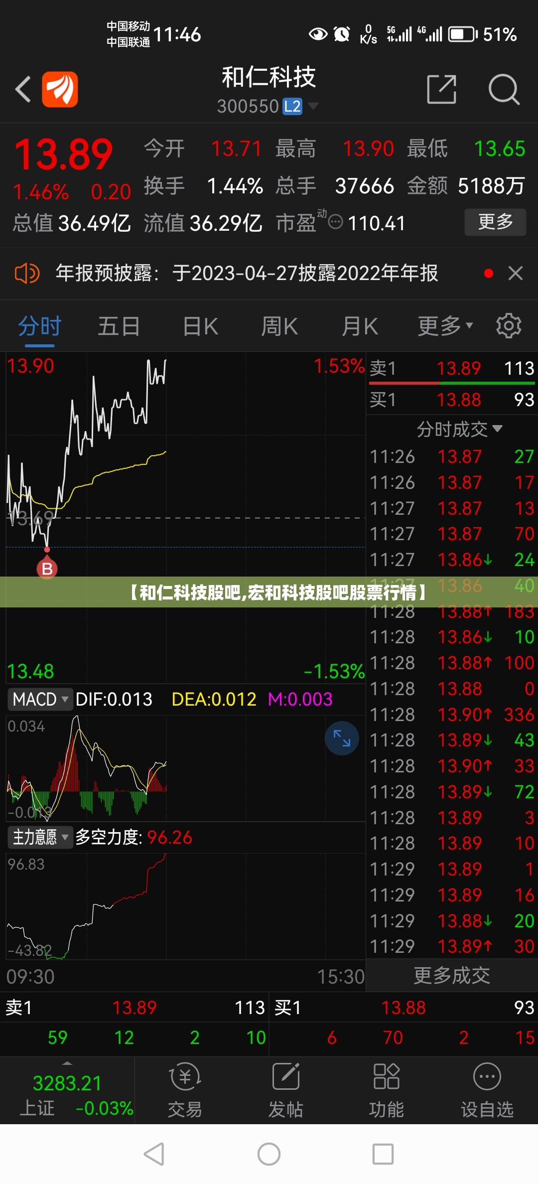 【和仁科技股吧,宏和科技股吧股票行情】 【和仁科技股吧,宏和科技股吧股票行情】