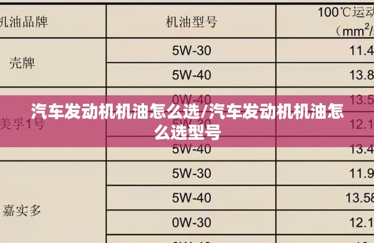 汽车发动机机油怎么选/汽车发动机机油怎么选型号