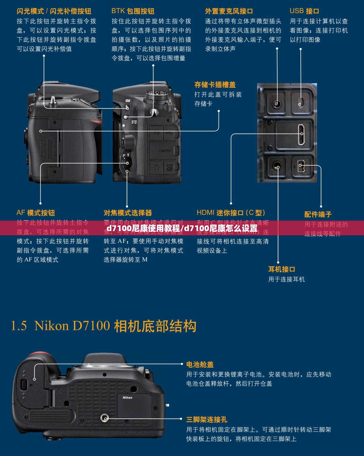 d7100尼康使用教程/d7100尼康怎么设置 d7100尼康使用教程/d7100尼康怎么设置