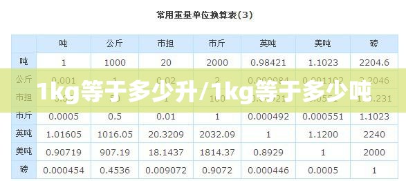 1kg等于多少升/1kg等于多少吨