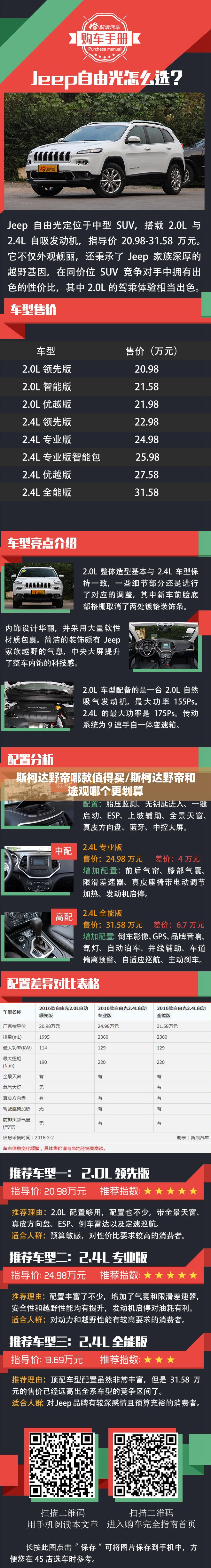 斯柯达野帝哪款值得买/斯柯达野帝和途观哪个更划算