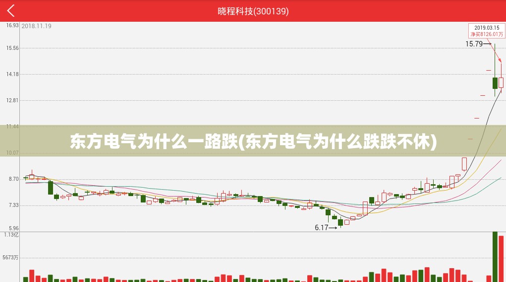 东方电气为什么一路跌(东方电气为什么跌跌不休) 东方电气为什么一路跌(东方电气为什么跌跌不休)