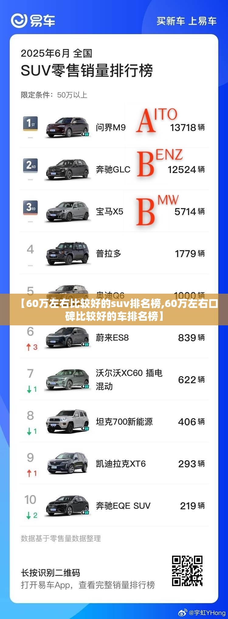 【60万左右比较好的suv排名榜,60万左右口碑比较好的车排名榜】