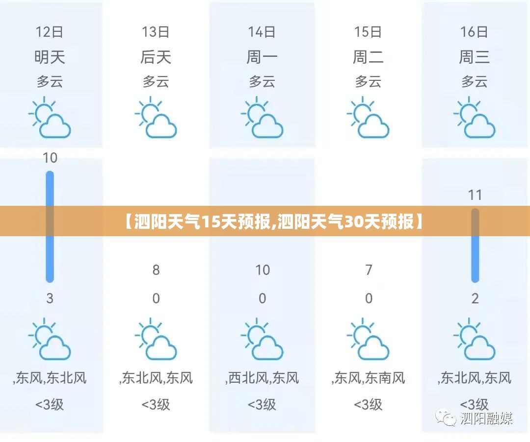 【泗阳天气15天预报,泗阳天气30天预报】 【泗阳天气15天预报,泗阳天气30天预报】