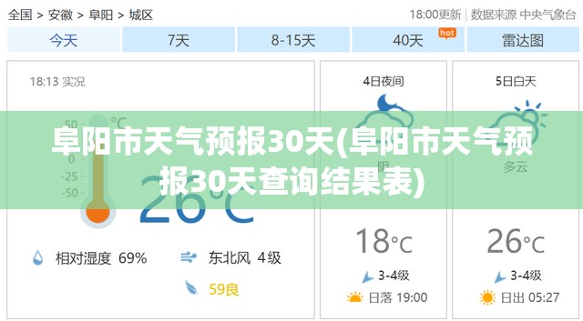阜阳市天气预报30天(阜阳市天气预报30天查询结果表) 阜阳市天气预报30天(阜阳市天气预报30天查询结果表)