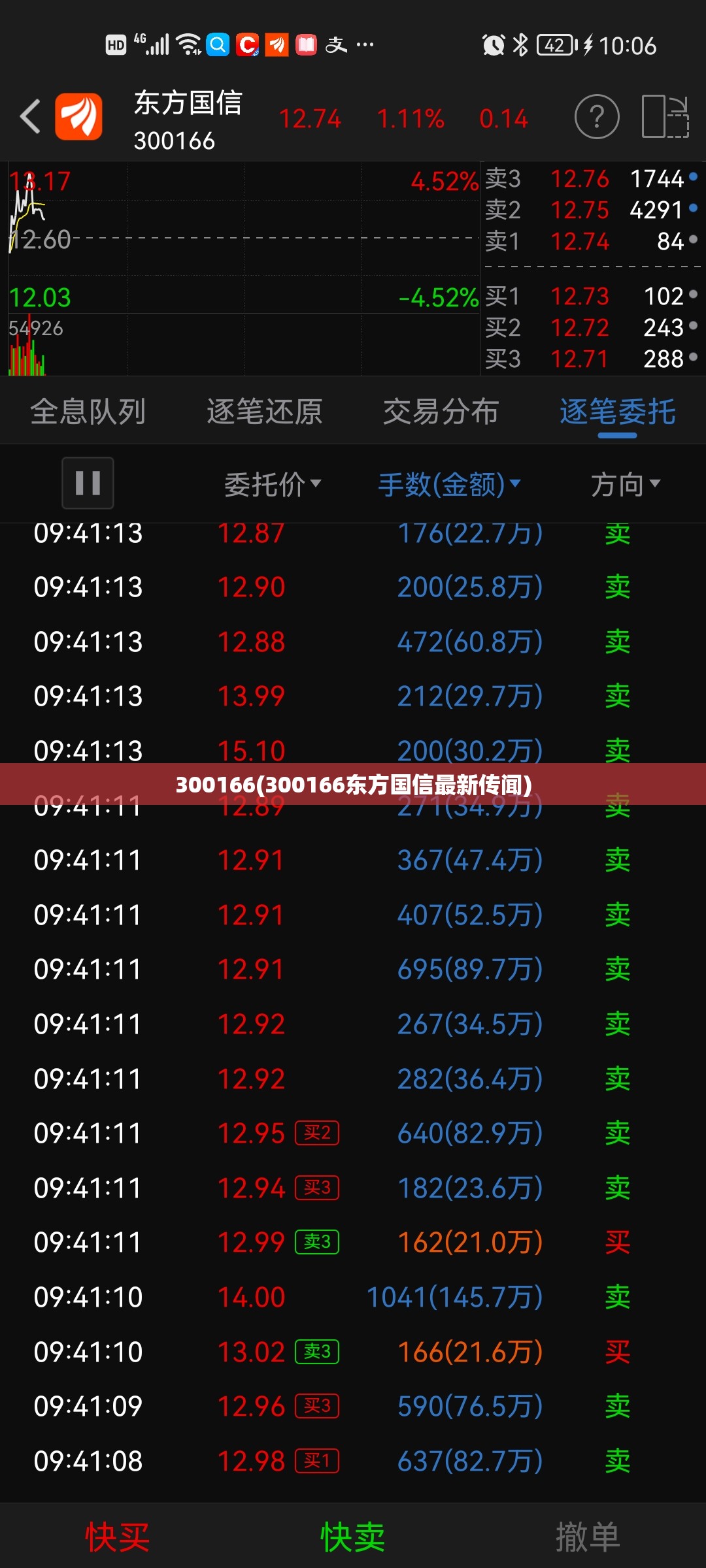 300166(300166东方国信最新传闻) 300166(300166东方国信最新传闻)