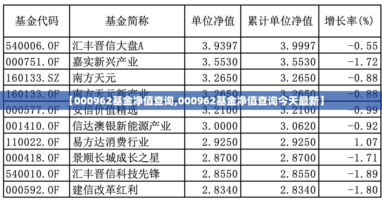 【000962基金净值查询,000962基金净值查询今天最新】 【000962基金净值查询,000962基金净值查询今天最新】