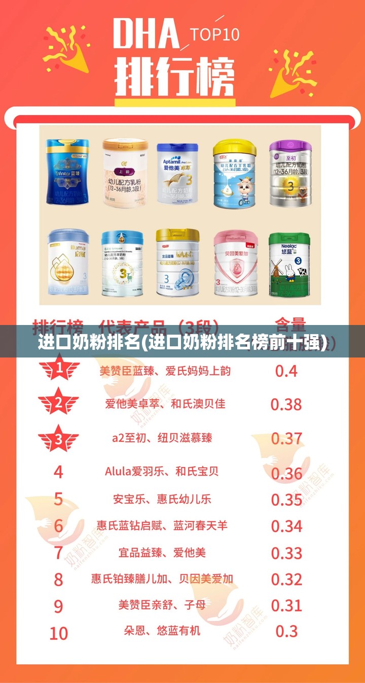 进口奶粉排名(进口奶粉排名榜前十强) 进口奶粉排名(进口奶粉排名榜前十强)