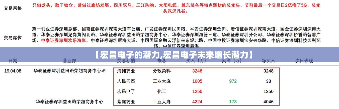 【宏昌电子的潜力,宏昌电子未来增长潜力】