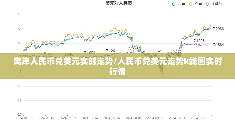 离岸人民币兑美元实时走势/人民币兑美元走势k线图实时行情