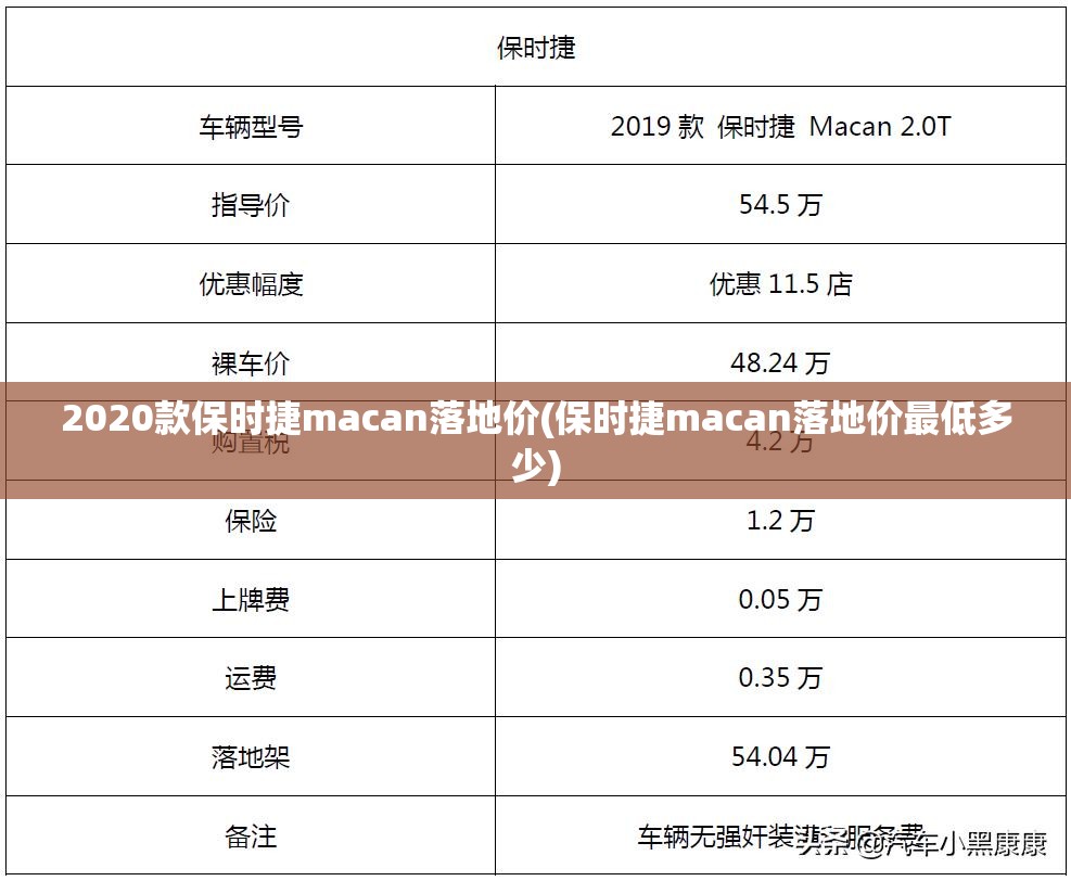 2020款保时捷macan落地价(保时捷macan落地价最低多少)