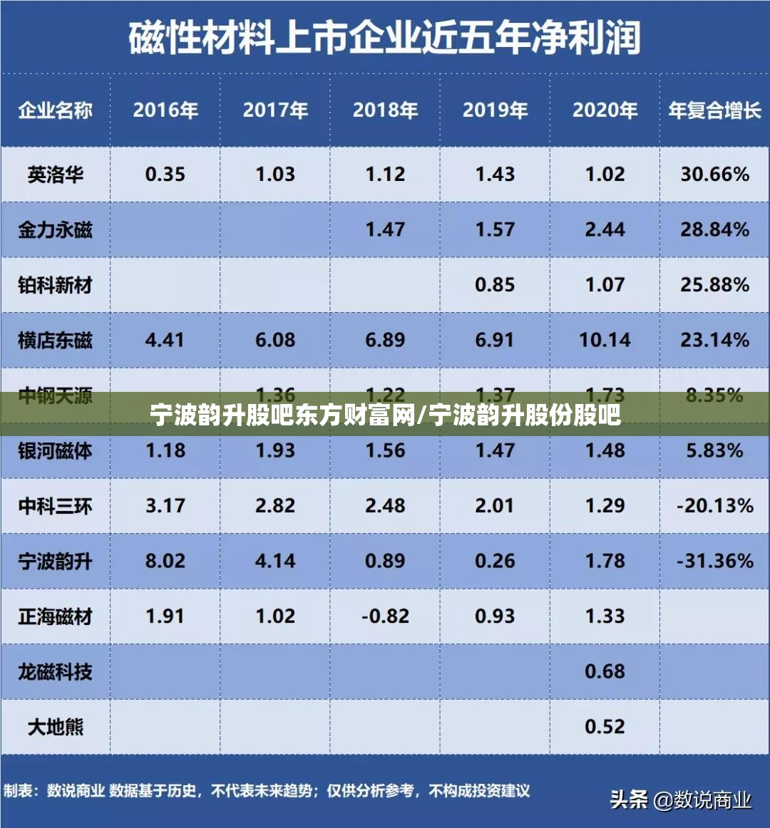 宁波韵升股吧东方财富网/宁波韵升股份股吧 宁波韵升股吧东方财富网/宁波韵升股份股吧