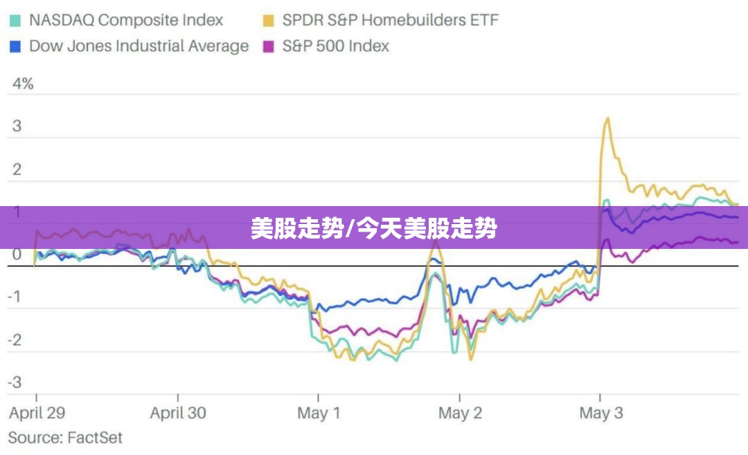 美股走势/今天美股走势