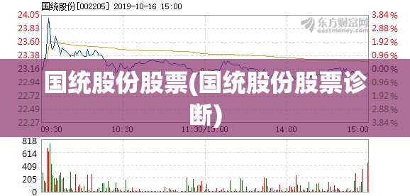国统股份股票(国统股份股票诊断)