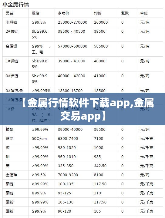 【金属行情软件下载app,金属交易app】