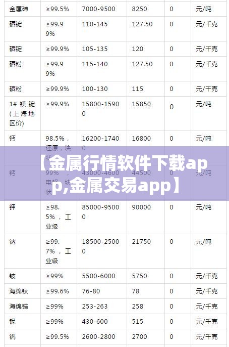 【金属行情软件下载app,金属交易app】