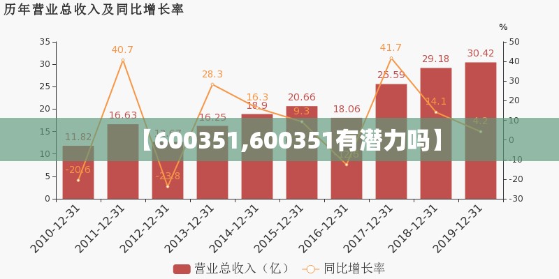 【600351,600351有潜力吗】