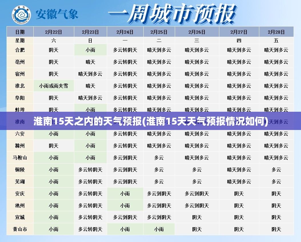 淮南15天之内的天气预报(淮南15天天气预报情况如何)