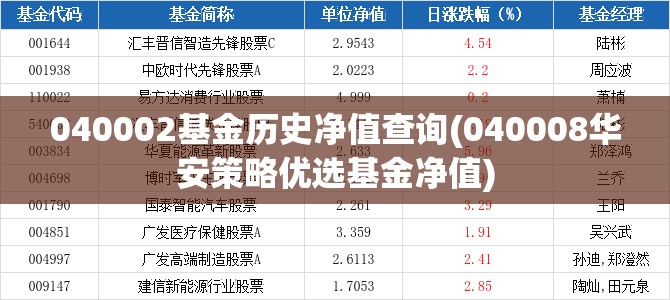 040002基金历史净值查询(040008华安策略优选基金净值) 040002基金历史净值查询(040008华安策略优选基金净值)