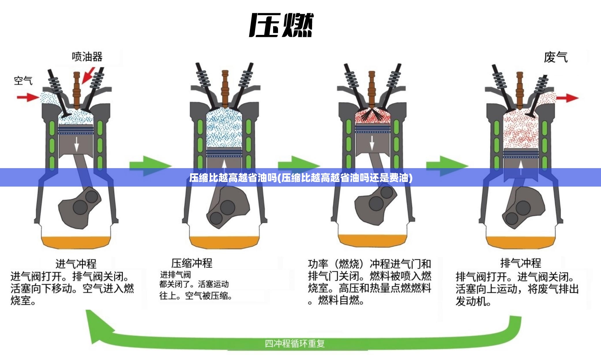 压缩比越高越省油吗(压缩比越高越省油吗还是费油) 压缩比越高越省油吗(压缩比越高越省油吗还是费油)