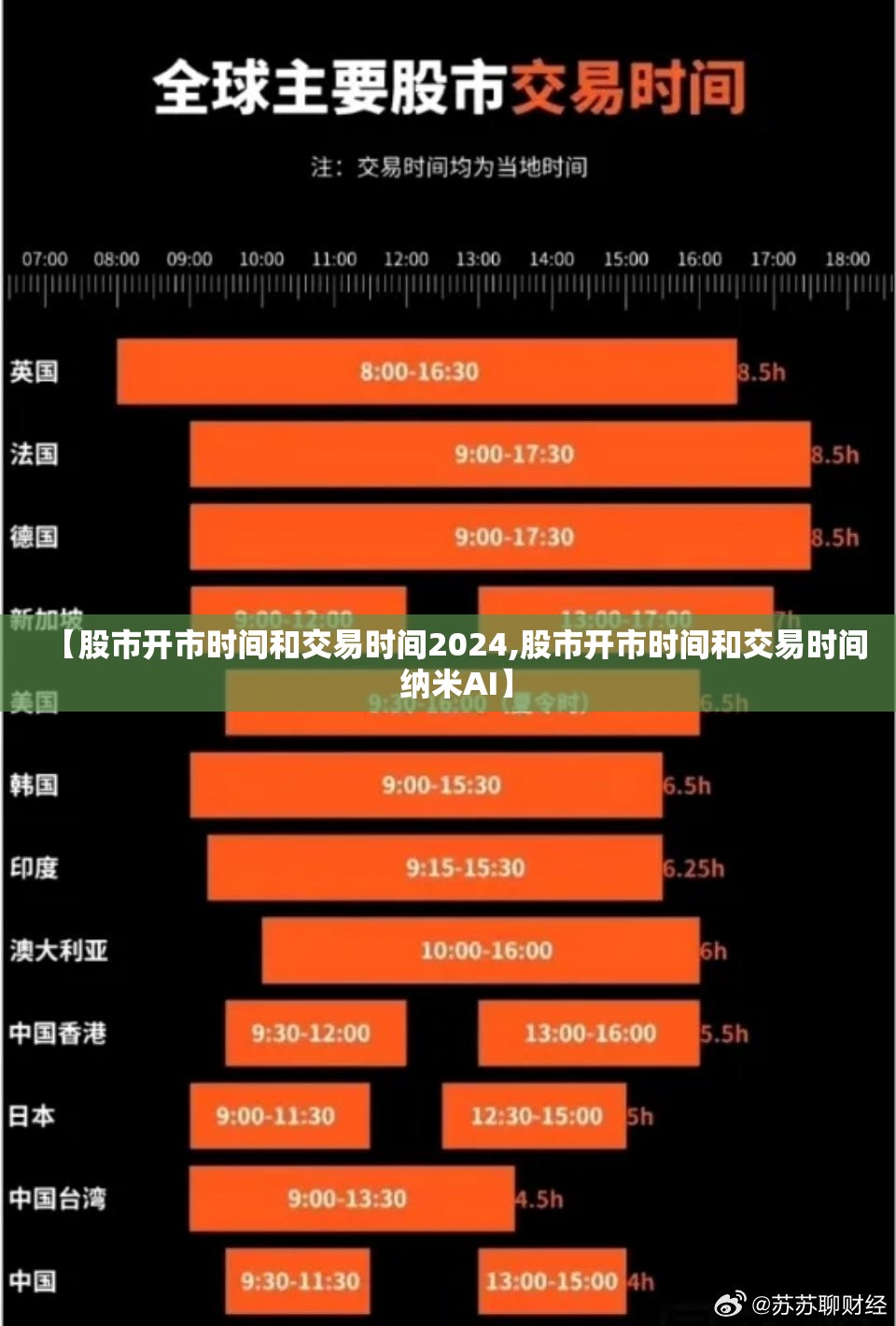 【股市开市时间和交易时间2024,股市开市时间和交易时间  纳米AI】