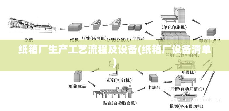 纸箱厂生产工艺流程及设备(纸箱厂设备清单)