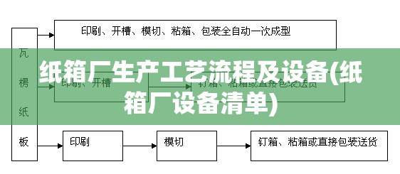 纸箱厂生产工艺流程及设备(纸箱厂设备清单)