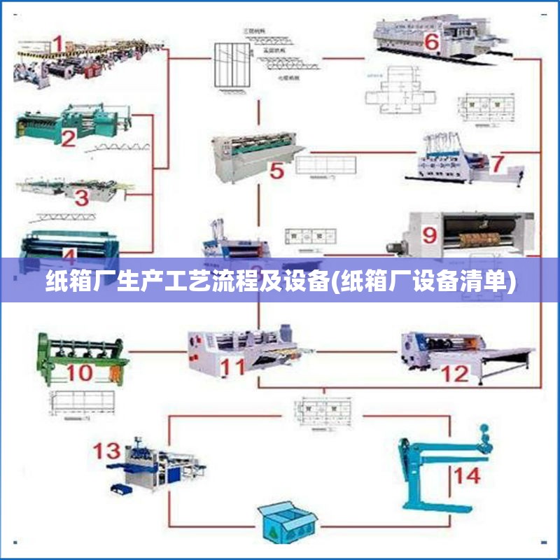 纸箱厂生产工艺流程及设备(纸箱厂设备清单)
