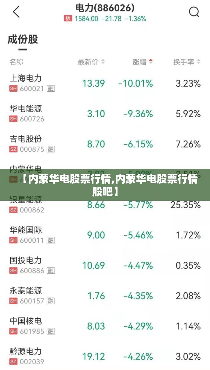 【内蒙华电股票行情,内蒙华电股票行情股吧】 【内蒙华电股票行情,内蒙华电股票行情股吧】