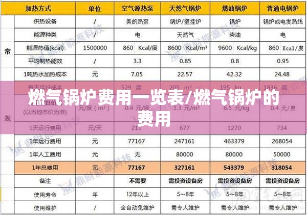 燃气锅炉费用一览表/燃气锅炉的费用