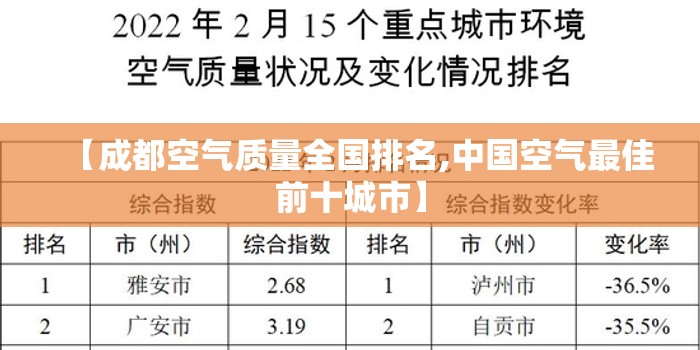 【成都空气质量全国排名,中国空气最佳前十城市】