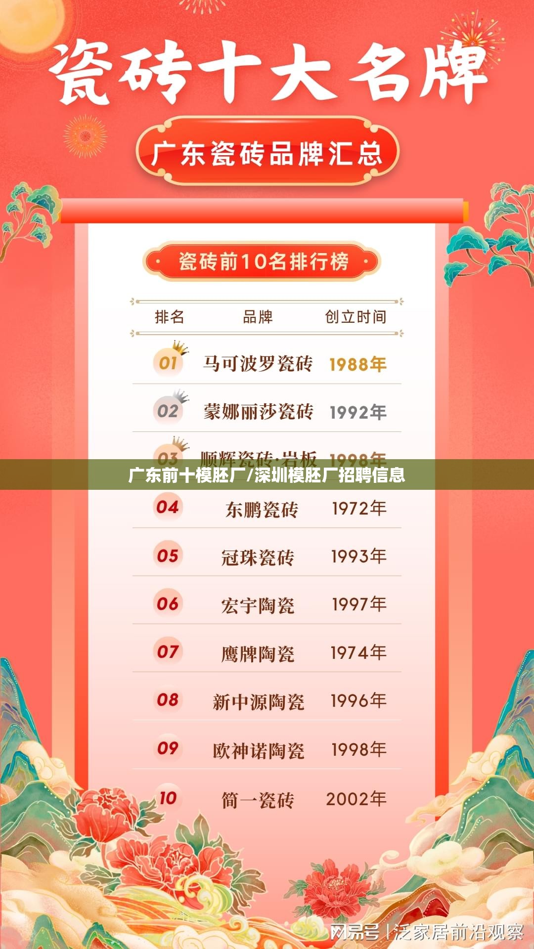 广东前十模胚厂/深圳模胚厂招聘信息 广东前十模胚厂/深圳模胚厂招聘信息