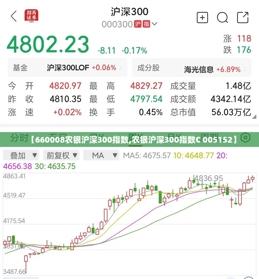 【660008农银沪深300指数,农银沪深300指数C 005152】