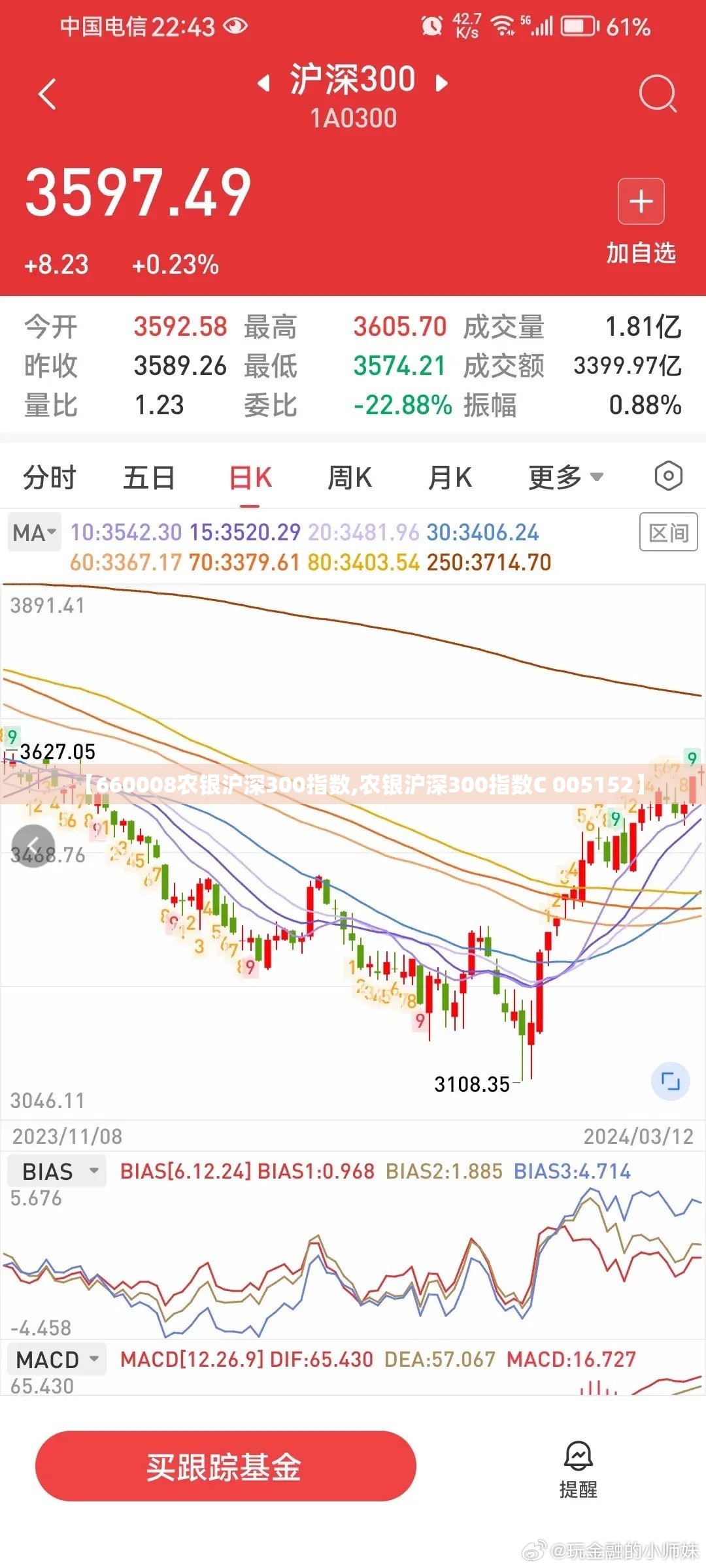 【660008农银沪深300指数,农银沪深300指数C 005152】