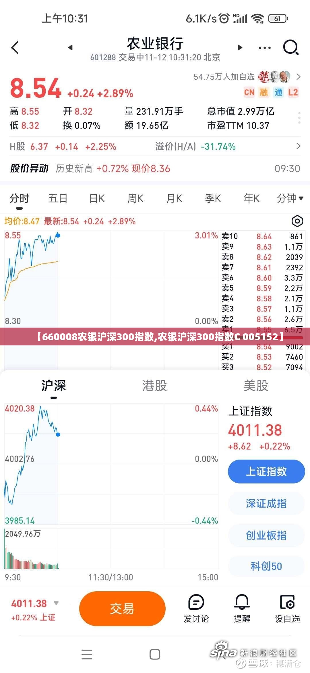 【660008农银沪深300指数,农银沪深300指数C 005152】