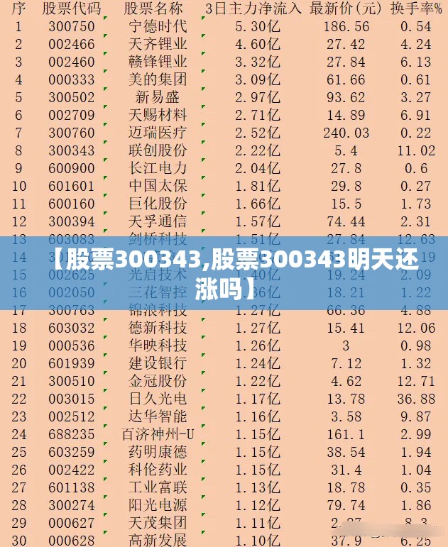 【股票300343,股票300343明天还涨吗】