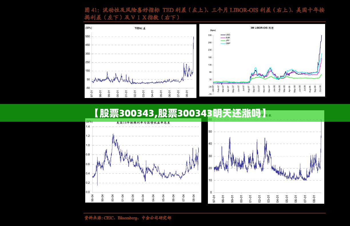 【股票300343,股票300343明天还涨吗】