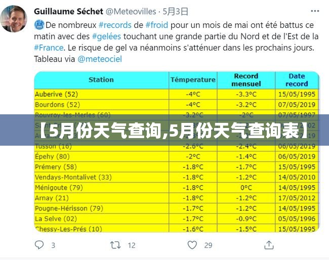 【5月份天气查询,5月份天气查询表】 【5月份天气查询,5月份天气查询表】