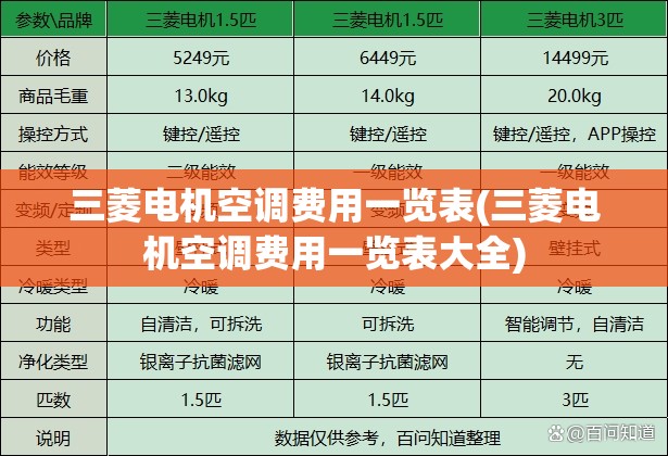三菱电机空调费用一览表(三菱电机空调费用一览表大全) 三菱电机空调费用一览表(三菱电机空调费用一览表大全)