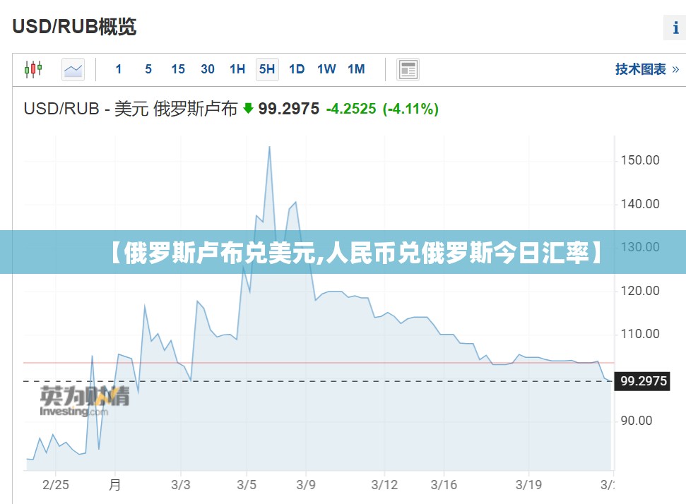 【俄罗斯卢布兑美元,人民币兑俄罗斯今日汇率】