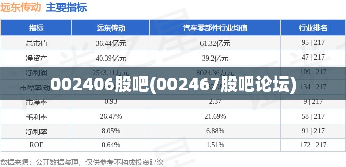 002406股吧(002467股吧论坛)