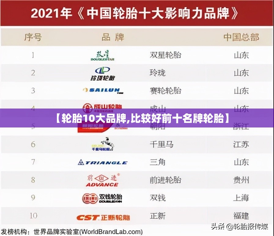 【轮胎10大品牌,比较好前十名牌轮胎】 【轮胎10大品牌,比较好前十名牌轮胎】