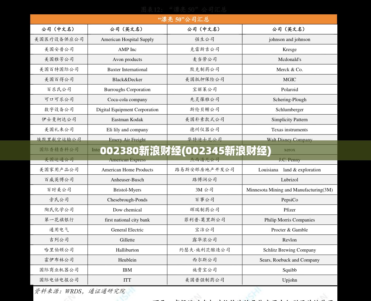 002380新浪财经(002345新浪财经) 002380新浪财经(002345新浪财经)