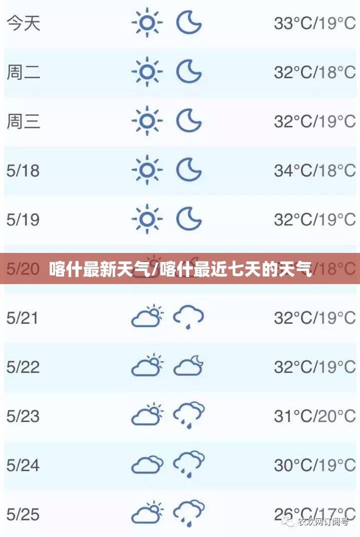 喀什最新天气/喀什最近七天的天气 喀什最新天气/喀什最近七天的天气