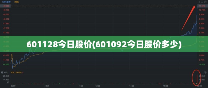601128今日股价(601092今日股价多少)