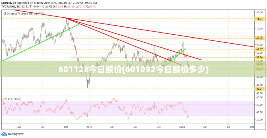 601128今日股价(601092今日股价多少)