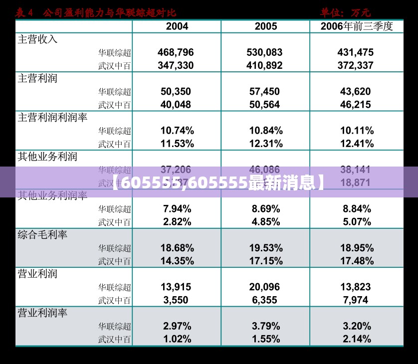 【605555,605555最新消息】 【605555,605555最新消息】